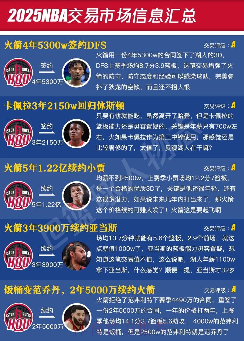 交易名单流出，字母哥领衔8大巨星！截止日临近，NBA要变天了！